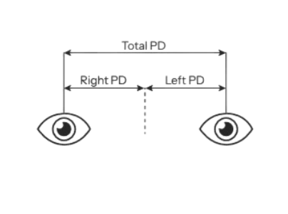 Diagram of Pupillary Distance in Glasses